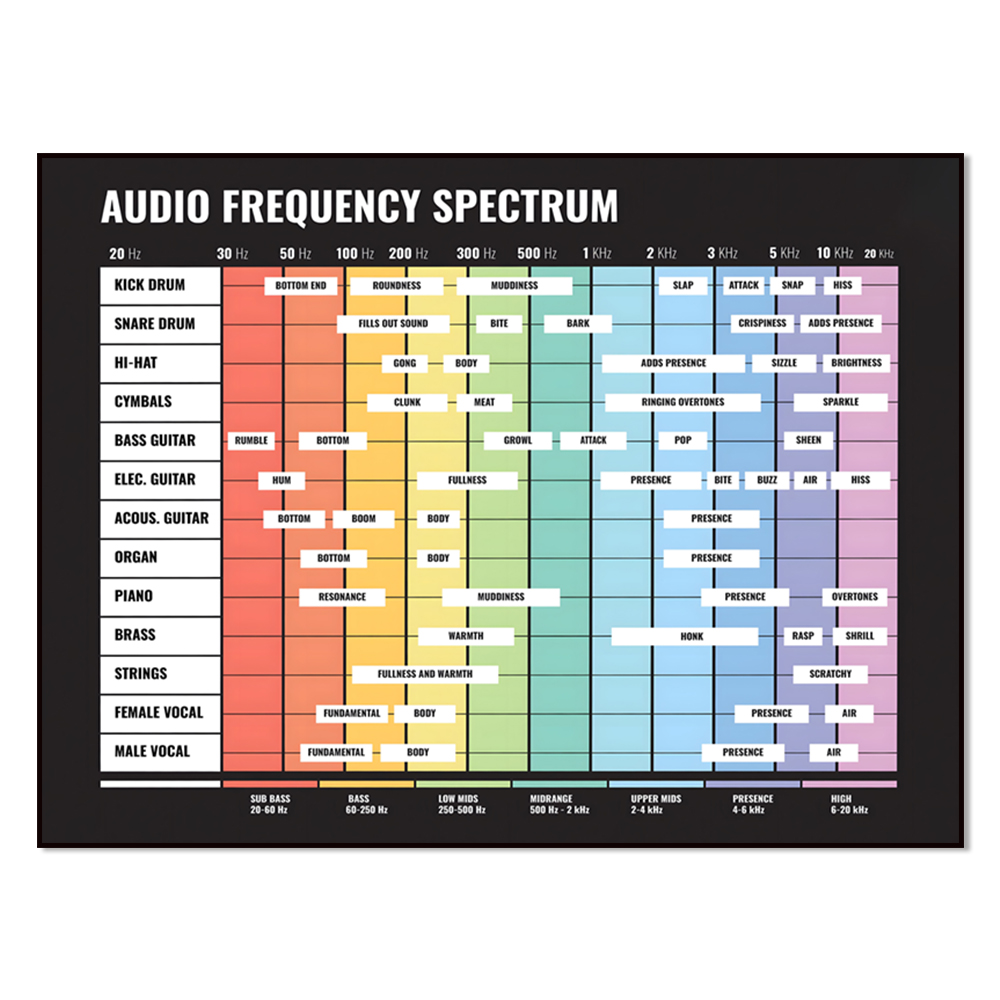 Audio And Music Separate - Spettro audio, spettro di frequenza, da