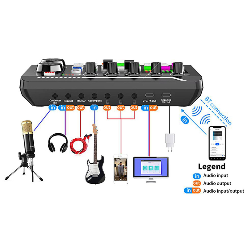 F998 Scheda audio live Sintoni - Audio Music Tiktok recensione e prezzo