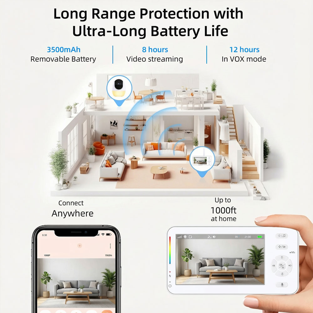 Baby Monitor Intelligente con  - Audio Detect Music recensione e prezzo